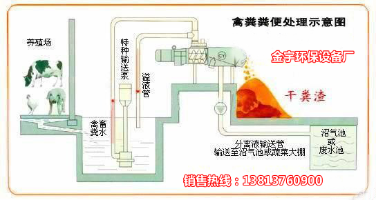 海门市金宇环保设备厂图片